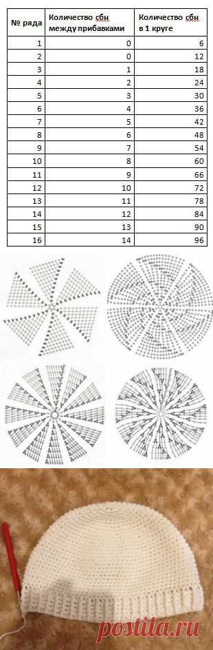 ОСНОВЫ ВЯЗАНИЯ ШАПОЧЕК КРЮЧКОМ