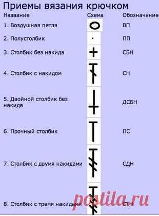 Условные обозначения крючком