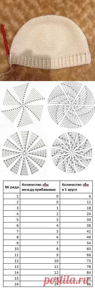 Основы вязания шапочек крючком