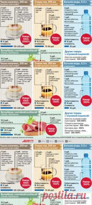Сколько на самом деле стоят чай, кофе и вода?
