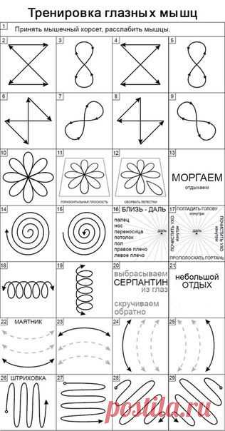 Упражнения для улучшения зрения. Качество зрения зависит прежде всего от состояния глазных мышц, поэтому врачи советуют ежедневно выполнять упражнения, собранные в две таблицы. Одна схема для расслабления, другая для тренировки мышц.