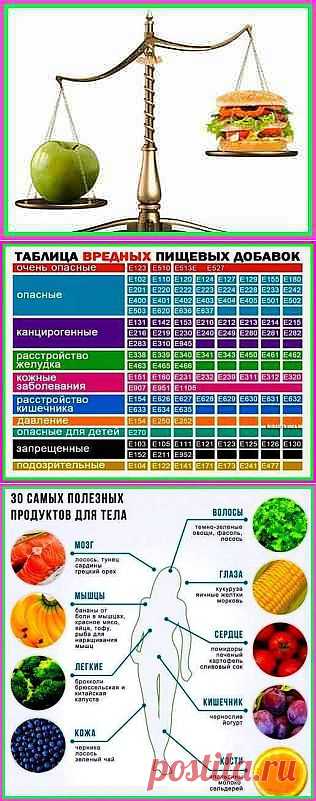 Правильное питание - раздельное питание