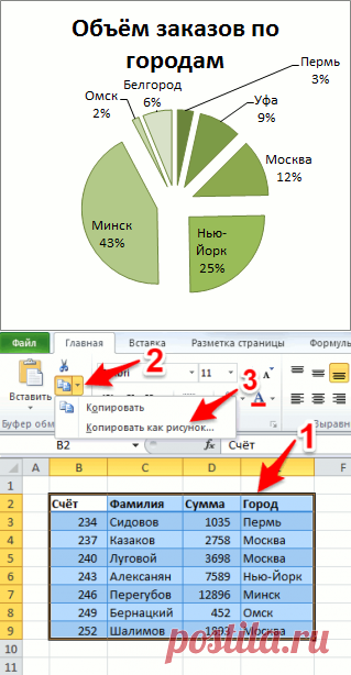 Как сделать скриншот в Excel, скриншот области на листе