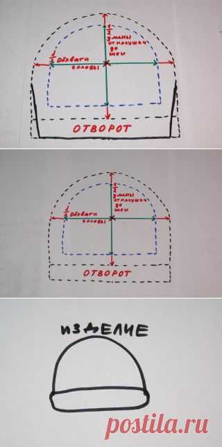 Валяние. Построение выкройки шапочки с отворотом.