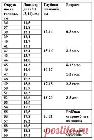 Таблица размеров шапочек