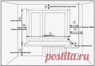 Как сделать правильные замеры оконного проема при пошиве штор.