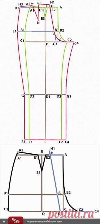 Шитье. Выкройка-основа брюк по итальянской технике. Описание и видео мастер-класс
