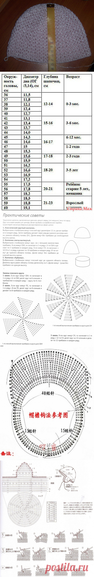Секреты по вязанию шляпок-шапок-кепок-беретов-панамок