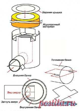 Походная печка своими руками » Самоделки своими руками - сделай сам