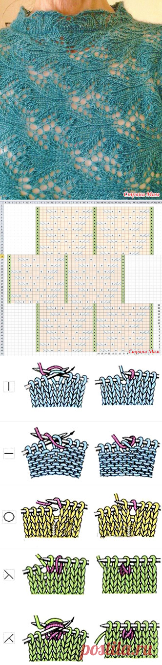 Схема прекрасного узора спицами для кофточки | Елена Вязалочка - Лучшие Схемы и Модели 2017-2018 - Вязание Спицами и Крючком