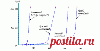 ПИТАНИЕ СВЕТОДИОДОВ