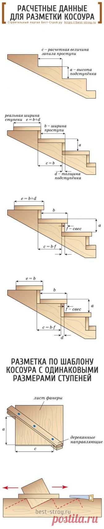 Как сделать лестницу своими руками: расчетные данные для разметки косоура.