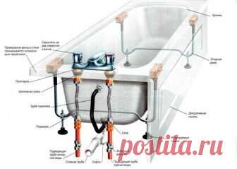 Сам себе мастер: установка ванны с нуля — Самострой