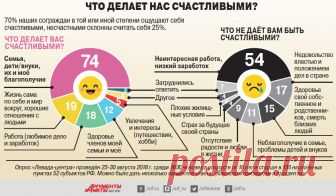 Что делает россиян счастливыми? Инфографика | Психология жизни | Здоровье | Аргументы и Факты