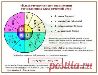 Простые и понятные формулы, которые полезно иметь практически каждому нормально соображающему мужчине. Не нужно сейчас, понадобится потом. Проверено.