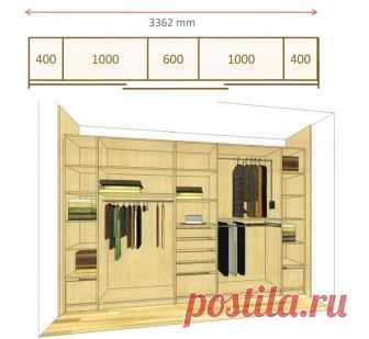 КАК СПЛАНИРОВАТЬ ШКАФ МЕЧТЫ подробно