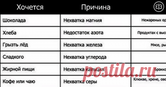 Если чего-то хочется, значит чего-то не хватает и что же нужно делать?                   Больше интересного - в нашем Telegram-канале  https://t.me/zrklo                 Источник