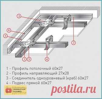 Потолок из гипсокартона 
 
Проводя ремонт в своей квартире, капитальный или косметический, рано или поздно встает вопрос об отделке потолка. В статье мы расскажем как сделать потолок из гипсокартона своими руками, дадим пошаговую инструкцию, а также продемонстрируем фото и видео по монтажу гипсокартона на потолок. 
 
Виды потолков 
В квартире можно сделать следующие виды потолков: 
Потолок, отделанный штукатуркой или краской. 
Натяжной потолок. 
 
Потолок из гипсокартона. ...