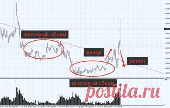 Сделки на разворот тренда форекс(примеры) | XrayForex