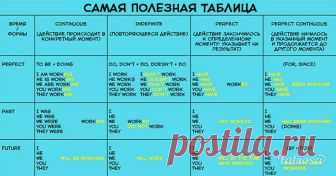 Чтобы быстро выучить английскую грамматику, вам понадобится эта простая как 5 копеек таблица Жаль, что такое раньше в школе не давали.