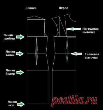 Построение выкройки-основы платья по итальянской технике. Описание + видео мастер-класс