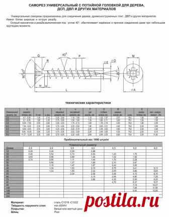 Размеры саморезов (по дереву, металлу, бетону, кровельных) - Размеры Инфо