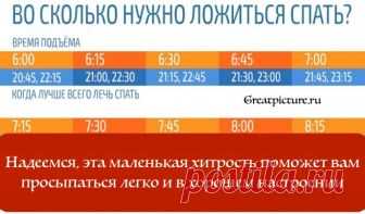 Во сколько нужно ложиться спать, чтобы просыпаться бодрым? Как известно, во время сна у человека чередуются две основные фазы сна: быстрый и медленный. Хороший ночной сон состоит из 5–6 таких полных циклов.