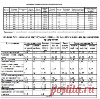 норматив расхода ваты в лечебных учреждениях: 18 тыс изображений найдено в Яндекс.Картинках