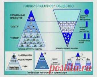 Управление людьми на планете Земля