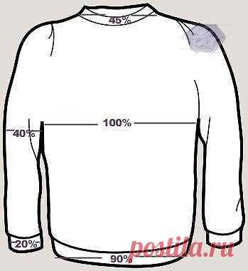 Шпаргалка

Решили связать вещь в подарок, организовать, так сказать, сюрприз кому-то из близких? Но есть некоторые сложности - как правильно составить выкройку. Вот тут-то и приходит на помощь весьма занятная шпаргалка по построению выкроек.

Объем груди берется за 100%, а остальные мерки - это доля от 100%. Проверила на мужском свитере стандартного 46 размера фабричного производства - данные совпали.