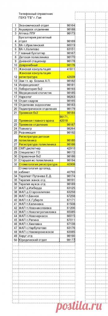 Новые номера телефонов в горбольнице