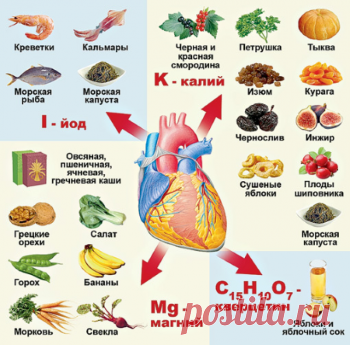 в каких продуктах есть - Поиск в Google