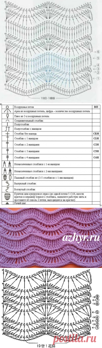 Схема волнистого узора крючком | АЖУР - схемы узоров