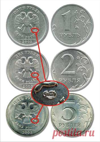 Стоимость монет 2001 года и 2003 года — Монеты и банкноты России