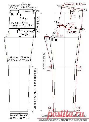 Выкройка женских брюк - это великолепная возможность дополнить свой классический костюм 19 фотографий