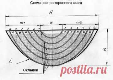 Равносторонний сваг - элемент ламбрекена. Шьём сваги самостоятельно.