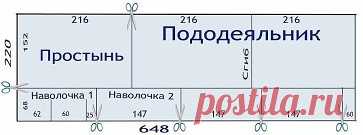 ВСЕМ ПОНЯТНО, ЧТО САМОМУ СШИТЬ КОМПЛЕКТ ПОСТЕЛЬНОГО БЕЛЬЯ БУДЕТ НАМНОГО ДЕШЕВЛЕ, ЧЕМ КУПИТЬ ГОТОВЫЙ.
Но мало кто знает, что это еще достаточно и просто. А так как мы девушки хозяйственные и экономные, то будем шить постельное белье сами.
Приведу стандартные размеры постельных комплектов:
Полуторный комплект постельного белья
Полуторное постельное белье состоит из пододеяльника, простыни и одной или двух наволочек.
Размеры 1.5 спального комплекта:
Пододеяльник: 160х220 см или140х210, 150х210,