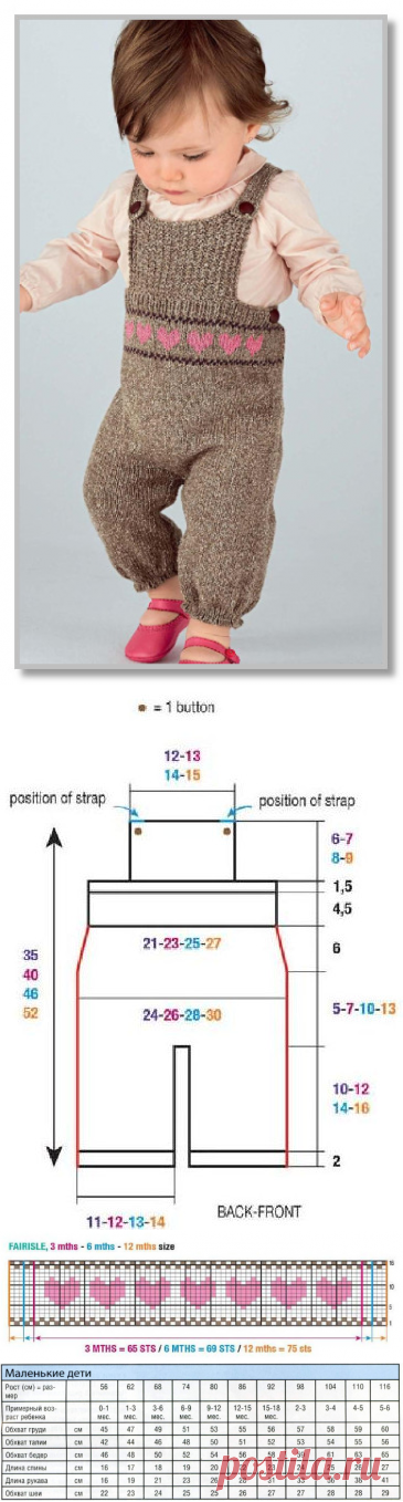 Вязание спицами детям от 0 до 3 лет. Описание детской модели со схемой и выкройкой. Полукомбинезон на бретелях, с жаккардовыми сердечками. Размеры: на 1 [3:6:12] месяцев