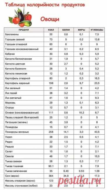 Рецепт картошки с селедкой в маринаде с луком и томатной пастой