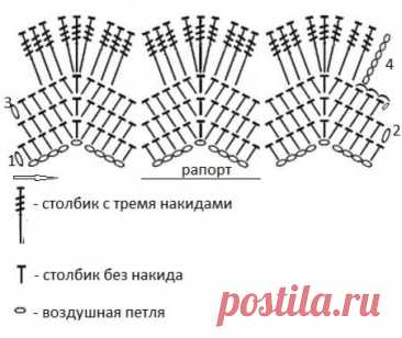ТОП-20 интересных узоров для вязания крючком со схемами | Факультет рукоделия | Дзен