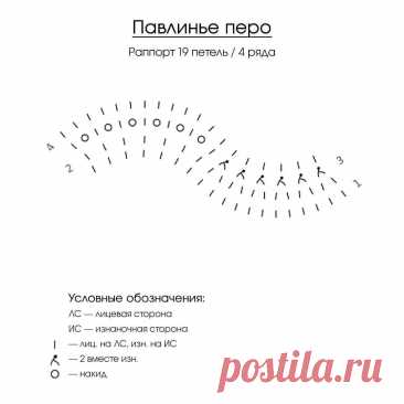 Летние вязаные платья и сарафаны. Идеи и схемы. | Вяжем вместе - вяжем стильно. | Дзен