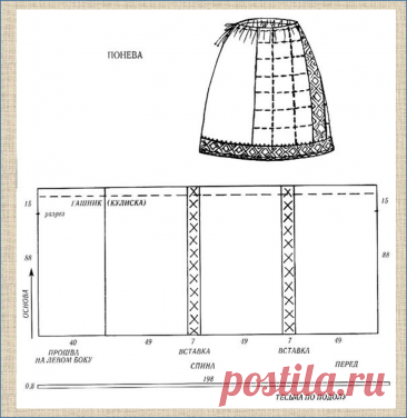 Русская народная понёва - что может быть лучше и современней для вашей осени - модели плюс схемы выкроек | МНЕ ИНТЕРЕСНО - ВТОРАЯ ПОПЫТКА | Дзен