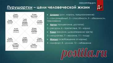 За что отвечает 9 дом в ведической астрологии джйотиш?