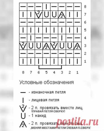 Чудесные летние кофточки. Идеи и схемы. | Вяжем вместе - вяжем стильно. | Дзен