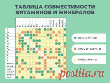 Лучшие витамины для подростков: рейтинг ТОП-13 комплексов