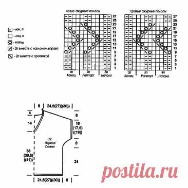 Одеваемся по-весеннему: 5 моделей с ажуром и коротким рукавом | Вязание с Paradosik_Handmade | Дзен