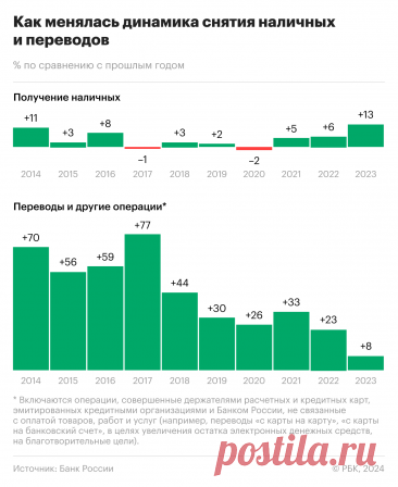 Рост снятия наличных с карт россиянами достиг рекорда. Инфографика. Россияне резко нарастили снятие наличных денег с карт — на 13% по сравнению с прошлым годом.