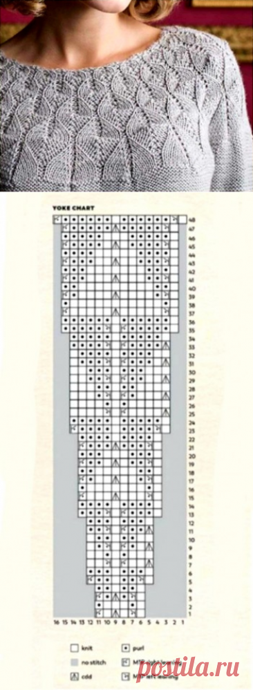 Схема круглой кокетки спицами