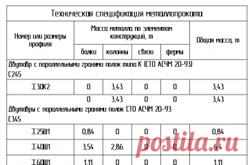 Спецификация металлопроката по ГОСТ — Ревит с нами