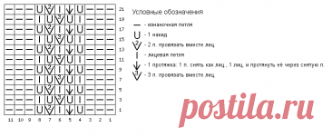 Летние топы и кофта в стиле ретро. Вяжем спицами модели из прошлого | Вяжем вместе! | Дзен